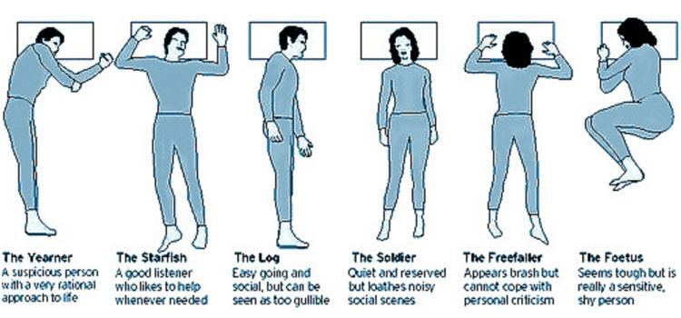 The four basic sleeping positions (image source at www.paramedicine.com/)